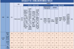 有能➡️无能？近35年来，日本队首次在亚洲杯小组赛阶段吃败仗